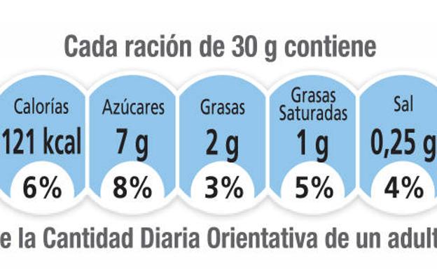 información nutricional para la diabetes